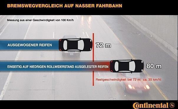 Continental plädiert für verbraucherfreundliche und umfassende Kennzeichnung. Foto: Auto-Reporter/Continental